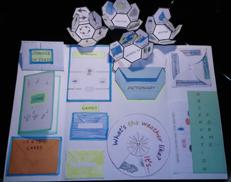 lapbook aperto